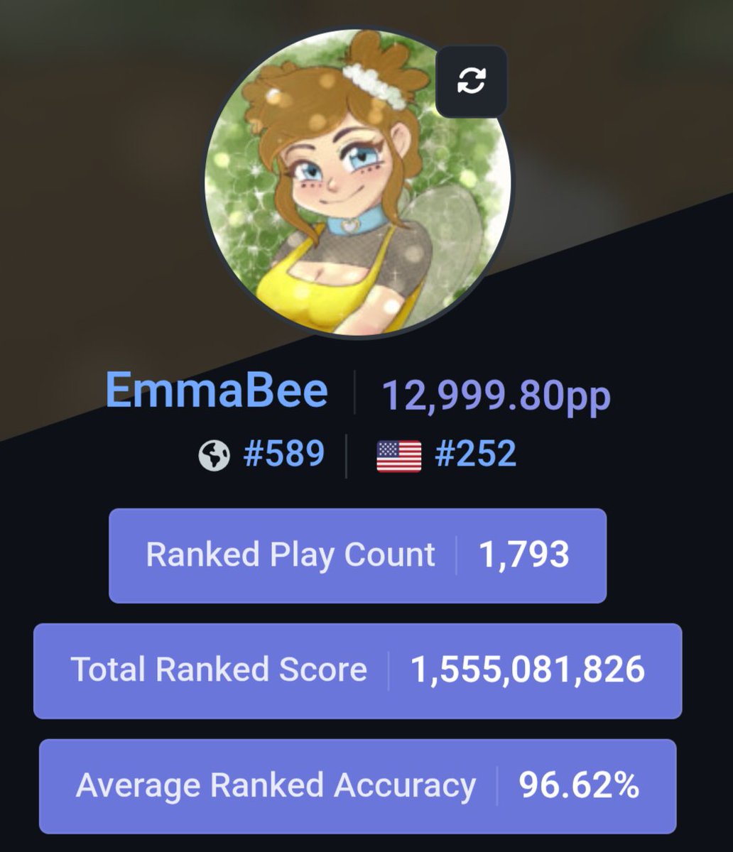 EmmaBeeReal's tweet photo. Might be 5 days late but I hit my beat saber 2025 goal of 13k pp!! (It rounds up in game so it counts smh) https://t.co/AjfsgcmLWU