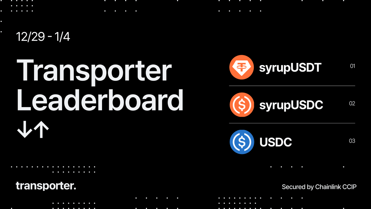 transporter. (@transporter_io) / Posts / X