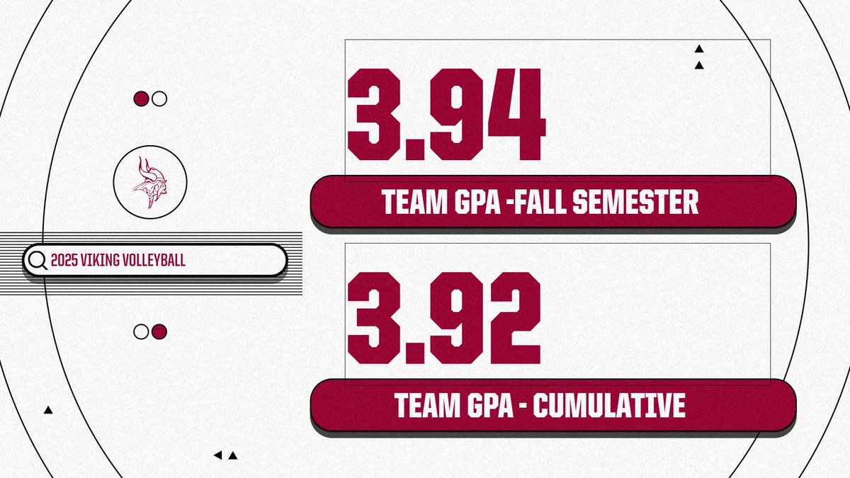 VCSU Volleyball tweet media