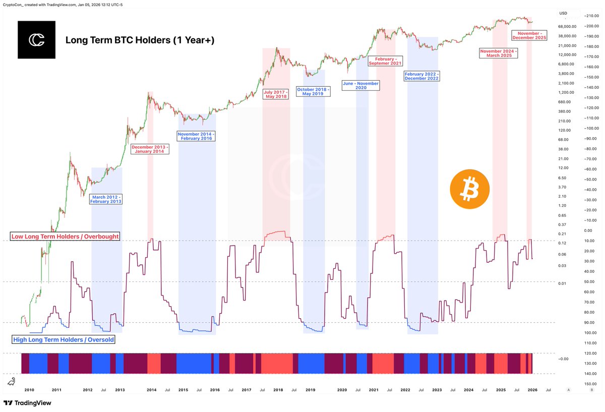 CryptoCon tweet media