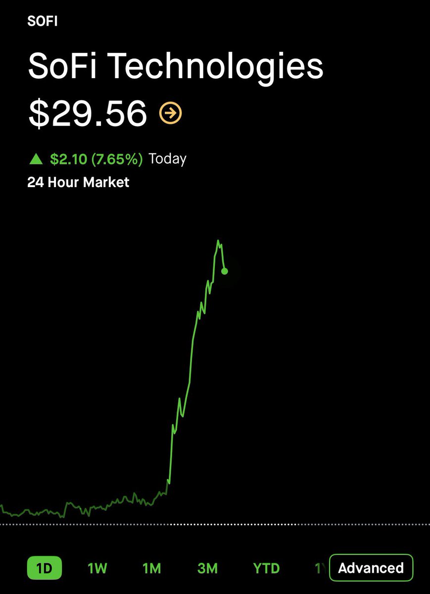 CG Investing tweet media