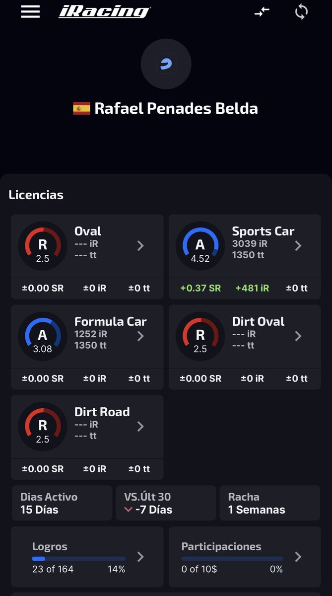 rafetadrums_'s tweet photo. Bueno, pues objetivo 3k de la semana cumplido! Le Mans es mi circuito talismán y esta semana se ha dado bien! Agradecer el apoyo de mi equipo @PenorAC , por estar siempre ahí, y confiar en mí! A seguir sumando!
#forzapenor https://t.co/CIlbvh8VUm