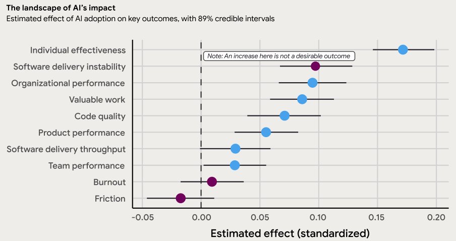 Secure Development tweet media