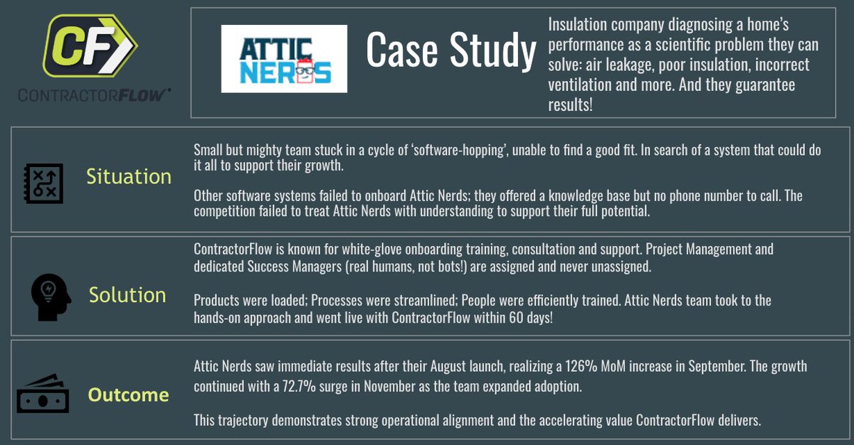 FlowContractor1's tweet image. When Attic Nerds stopped CRM hopping and partnered with ContractorFlow, the results followed. 📈

It's a great example of how the right tools and support drive real growth.

#CRM #CustomerExperience
