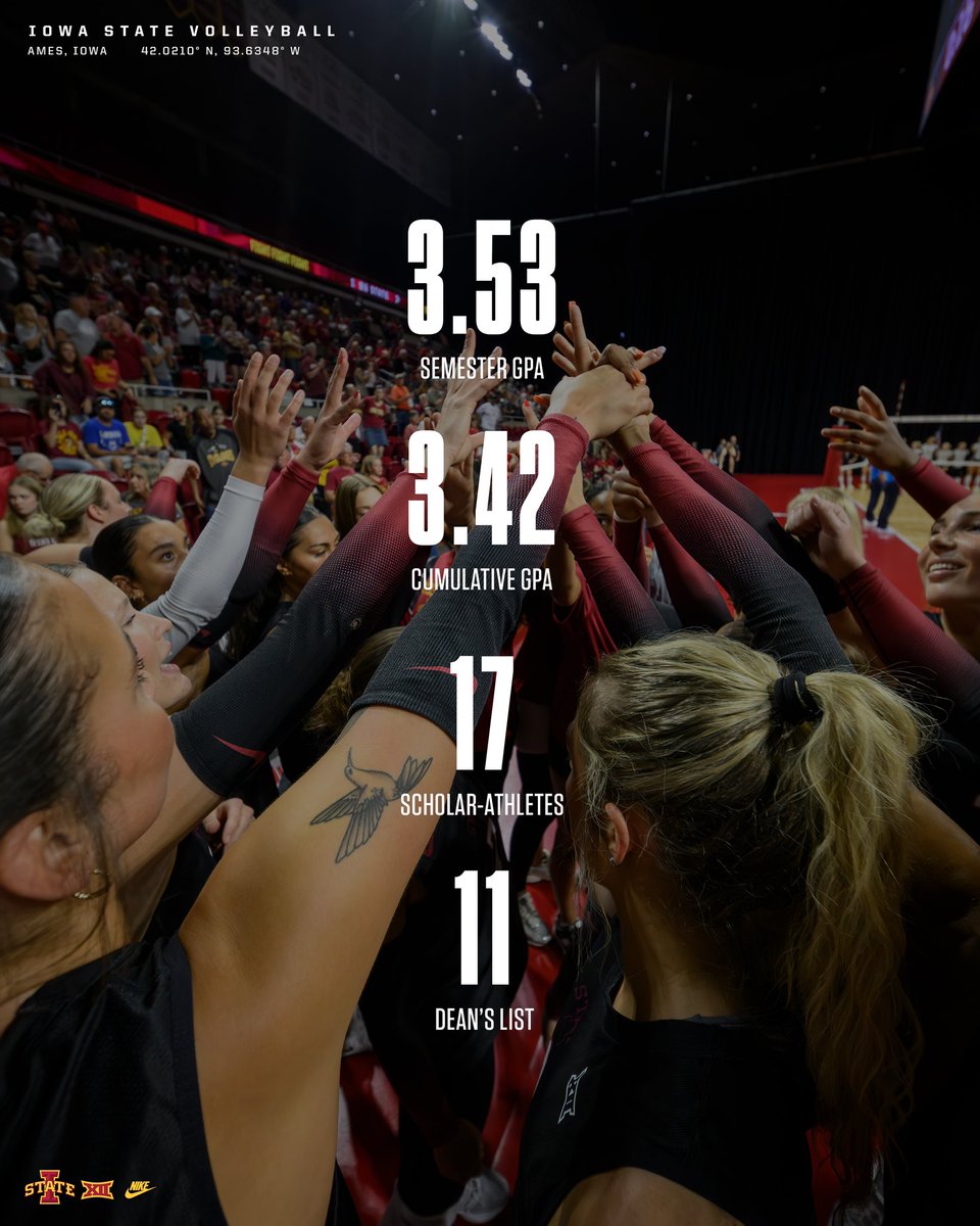 Iowa State Volleyball tweet media