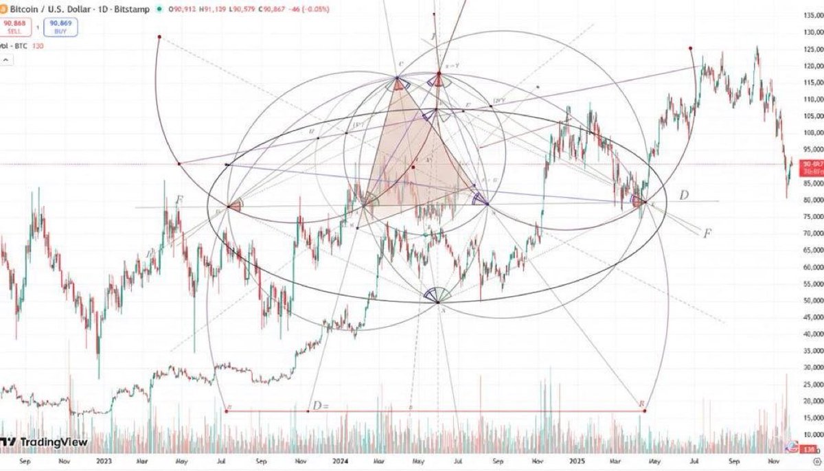 According to my technical analysis Bitcoin is only getting started, we  should see $1,000,000 minimum by eoy
