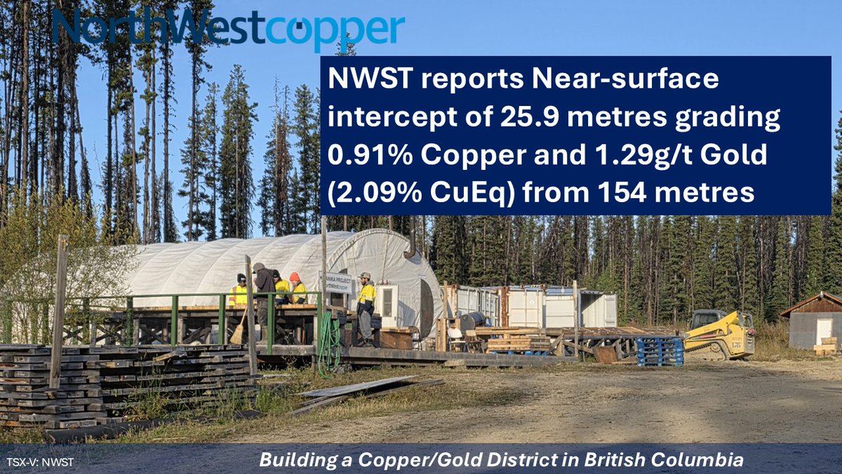 NorthWest Copper tweet media