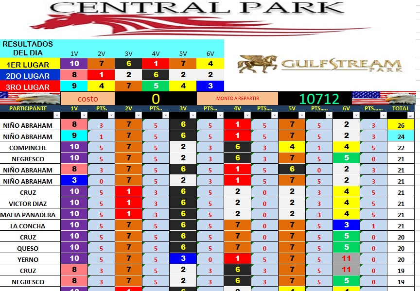 TEAMVIP11's tweet photo. #HIPISMO
#GulfstreamPark
#PARXRACING
#SANTAANITA
SI TE GUSTA JUGAR LAS POLLAS HIPICAS AMERICANAS Y NACIONALES CON EL MEJOR PRECIO 1X100 BS Y 12X600 BS AQUI LES DEJAMOS EL ENLACE
Abre este enlace para unirte a mi grupo de WhatsApp: https://t.co/sf9E3qDMEl https://t.co/S4Y9bnoHK2