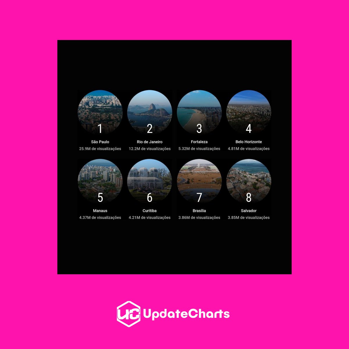 UpdateCharts tweet media