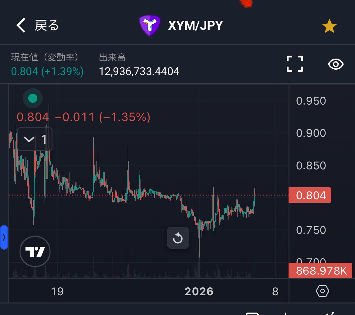 0.8円台復帰おめでとうございます #XYM #Symbol