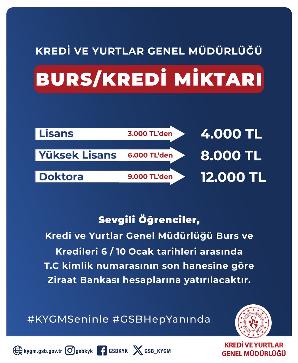 Kredi ve Yurtlar Genel Müdürlüğü (@gsb_kygm) on Twitter photo 