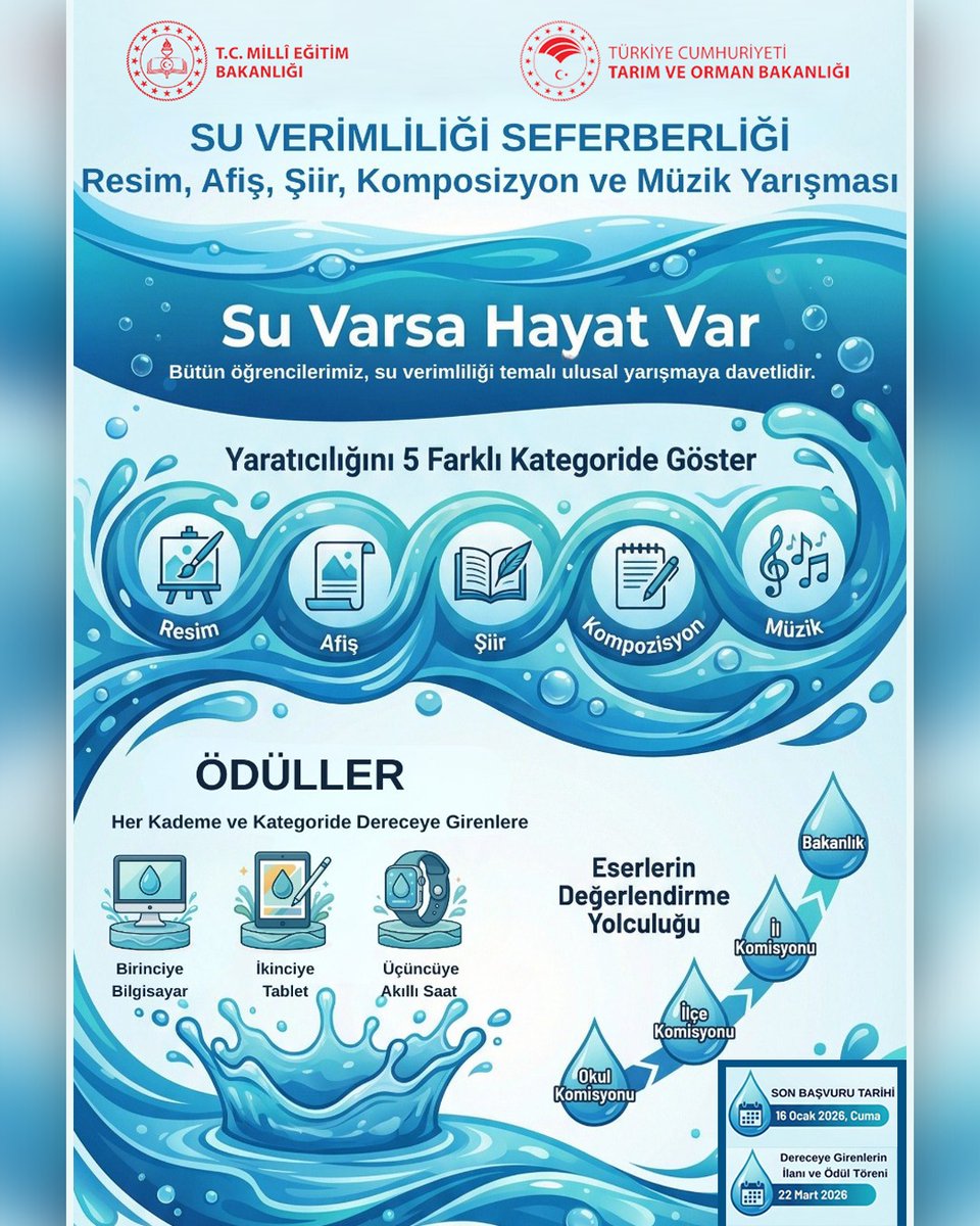 💧 Su Verimliliği Seferberliği Başlıyor! 💧
Millî Eğitim Bakanlığı ile Tarım ve Orman Bakanlığı iş birliğinde, Su Verimliliği Seferberliği kapsamında ülke genelinde tüm resmî ve özel ilkokul, ortaokul ve lise öğrencilerimizin katılımına açık yarışmamız başlıyor.
🎓