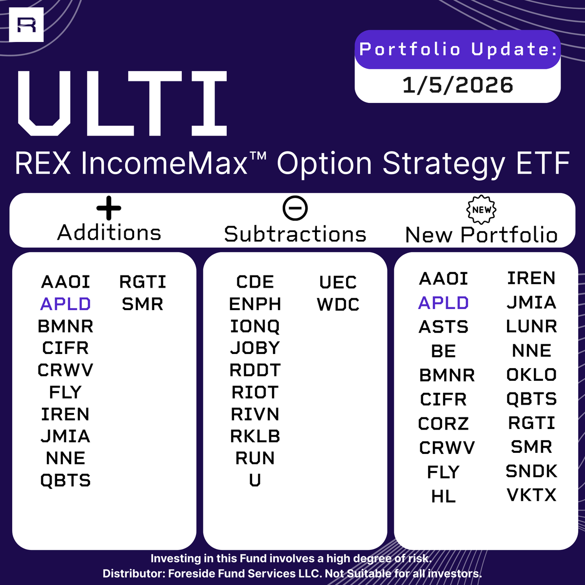 REX Shares tweet media
