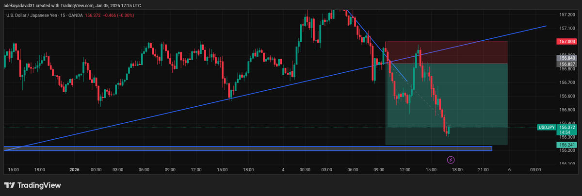 Itsss time to close the trade. We've made over 50pips profit on *USDJPY* today....
