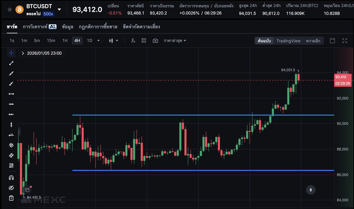 ขอโทษที่ล้อนะ 555 $BTC