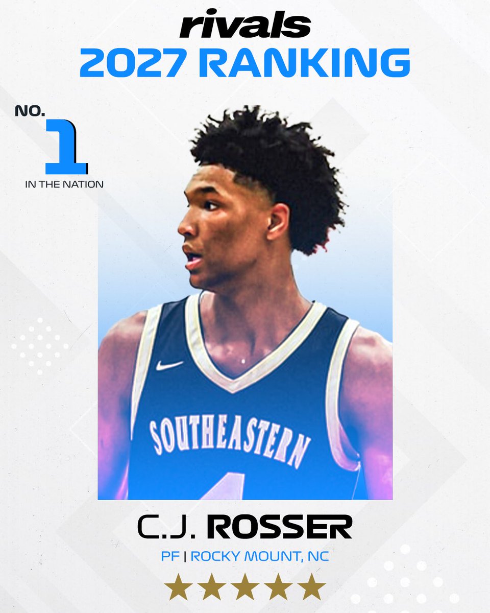 JamieShaw5's tweet image. 🎯 CJ Rosser is the NEW No. 1 ranked player in the updated 2027 Rivals150.

I break down why Rosser earned the top spot — with an in-depth look at his game, trajectory, and what separates him. 👀

[READ] 👉 on3.com/rivals/news/cj…