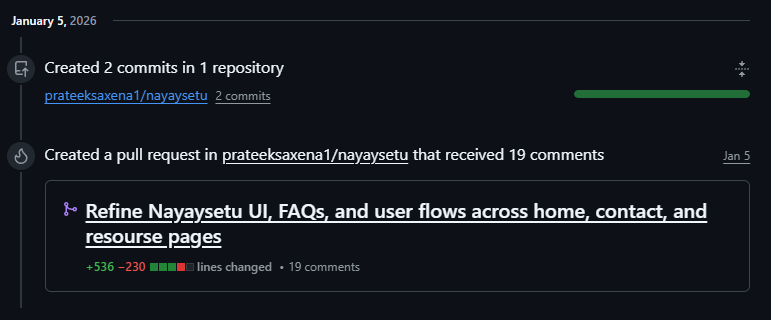 prateeksaxennaa's tweet photo. Days 4 &amp; 5 of Daily GitHub Commits(2026)

Over the last two days, Nayaysetu’s site was refocused on Indian inheritance/property law, the UX was redesigned (Who We Help, stats, resources, FAQs), visual consistency was improved, and chat/debug issues were cleaned up.

Back tomorrow https://t.co/8pNl2QOQrq