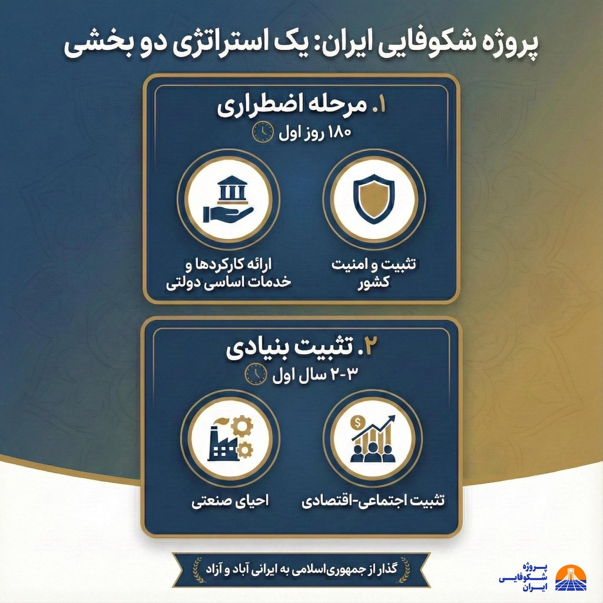 پروژه شکوفایی ایران بخش پنجم برنامه پنج‌گانه شاهزاده رضا پهلوی برای بازپس گرفتن و‌ دوباره ساختن ایران است.