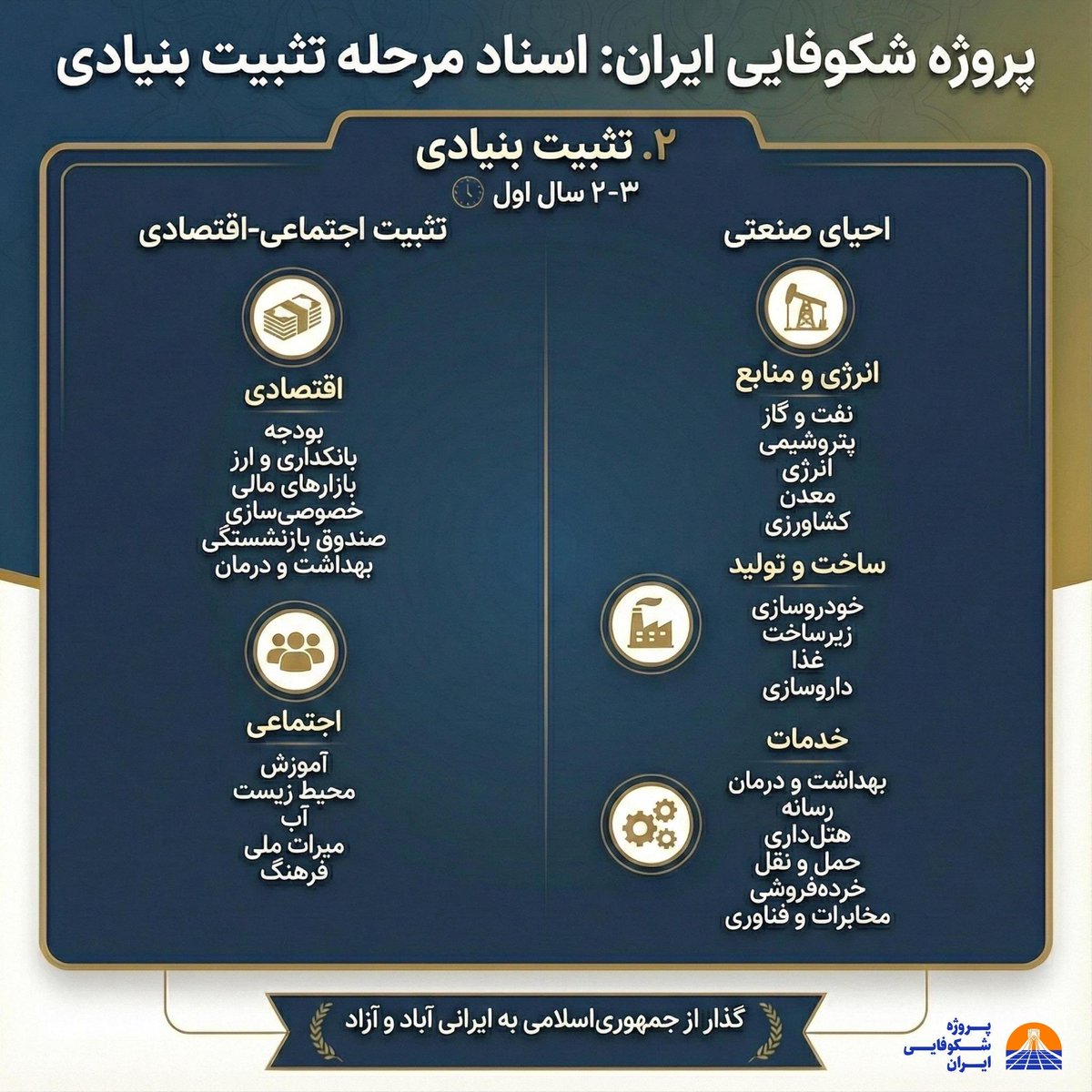 Reza Pahlavi Communications (@pahlavicomms) on Twitter photo 