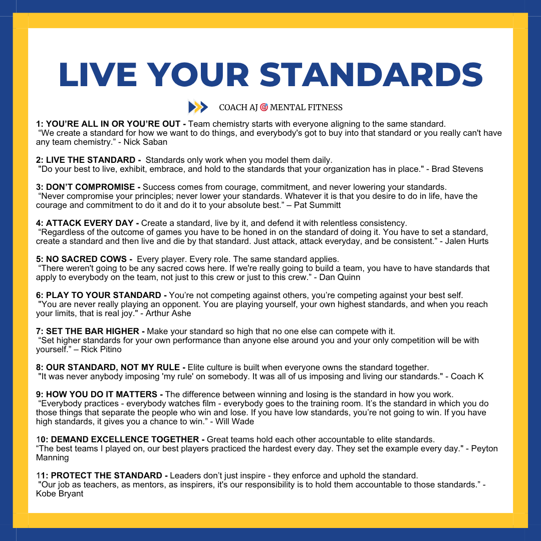 coachajkings's tweet photo. Most teams talk about standards.

These 11 coaches and players actually lived them.

Here are 11 powerful standards that build elite culture: 👇 https://t.co/gcSuBSk526
