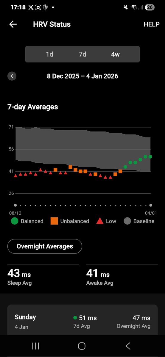 Survived the day and this is happening too, hopefully to stay this way 🙏