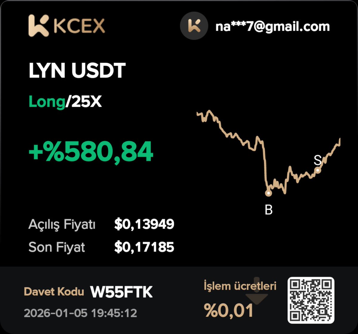 traderNasuh's tweet photo. #LYN Tp  %26 🥳 https://t.co/OOVFwUj9sS