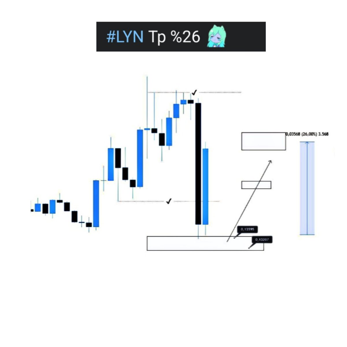 traderNasuh's tweet photo. #LYN Tp  %26 🥳 https://t.co/OOVFwUj9sS