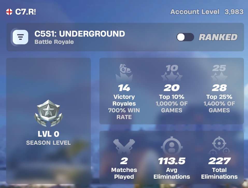 NotFastriker's tweet image. 700% WIN RATE WHAT..?