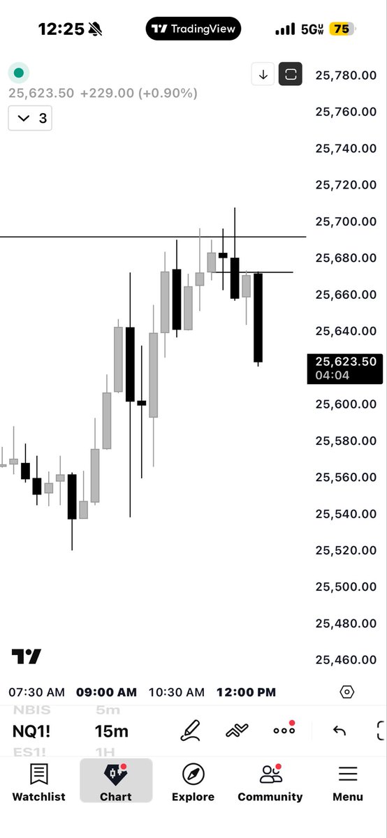 AnvilStandard's tweet image. $NQ Lunch update

Not a trade I took, but easily one that could’ve been traded

$NQ weaker vs $ES

1H -OB and 15m -OB retest, leading to a tradeable dump