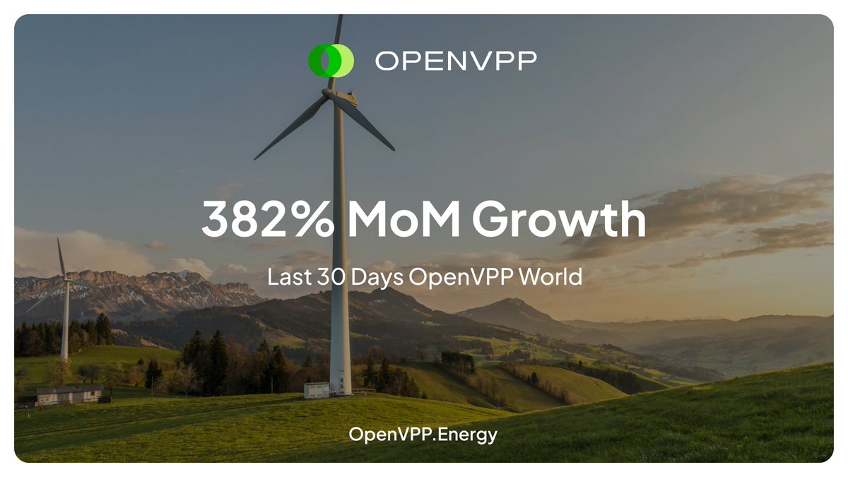 In the last 30 days, OpenVPP World has seen astronomical growth with 382% MoM onchain adoption. 

🌐 world.openvpp.energy

->100,000+ miles
->3,000+ charging sessions
->10+ MWhs
->153 new EVs

Long-term ecosystem value creation is driven by user adoption. Strong product–market