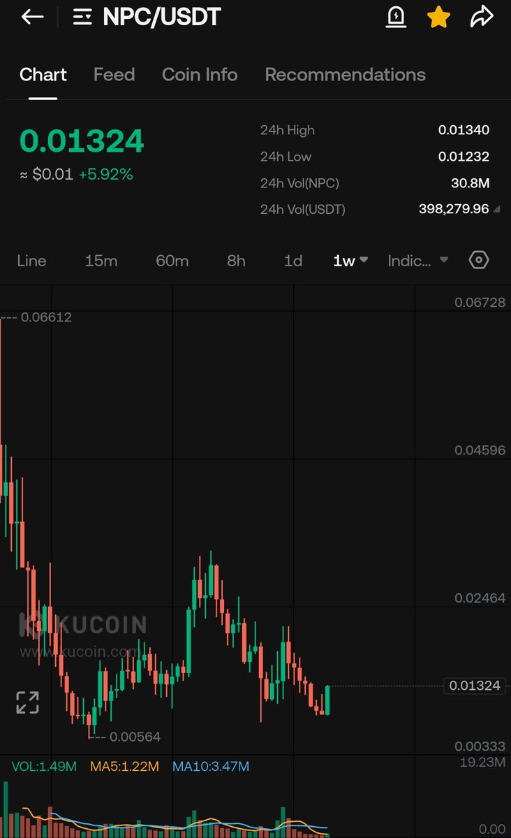 CryptoWizardd's tweet image. $NPC about to do it