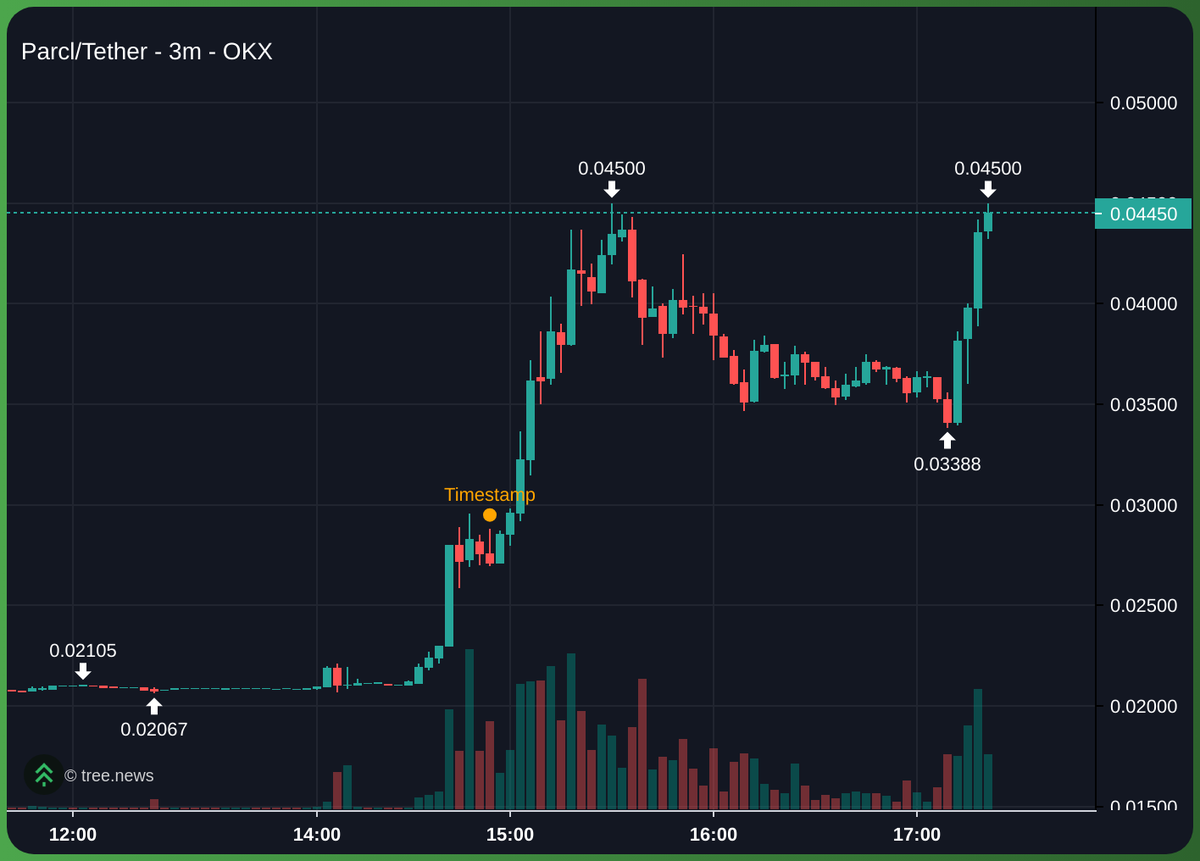 You don’t need $100/mo “alpha groups”.
All you need are real friends who pay attention.

I woke up to <a href="/DidiTrading/">Didi</a> saying the Infinex presale looked manipulated.

My Polymarket insider monitor pinged the same kind of weird flow too.

I did a bit of research and he was right.
we