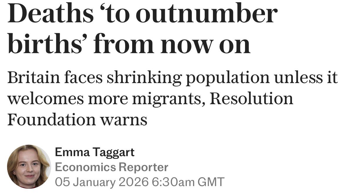 WorldByWolf's tweet image. We shouldn’t fear a falling population.

It will force us to confront the fact that our entire economic system is a Ponzi scheme.

Trying to outrun the ageing population issue by importing millions of migrants was always a ludicrous strategy because guess what - they get old too!