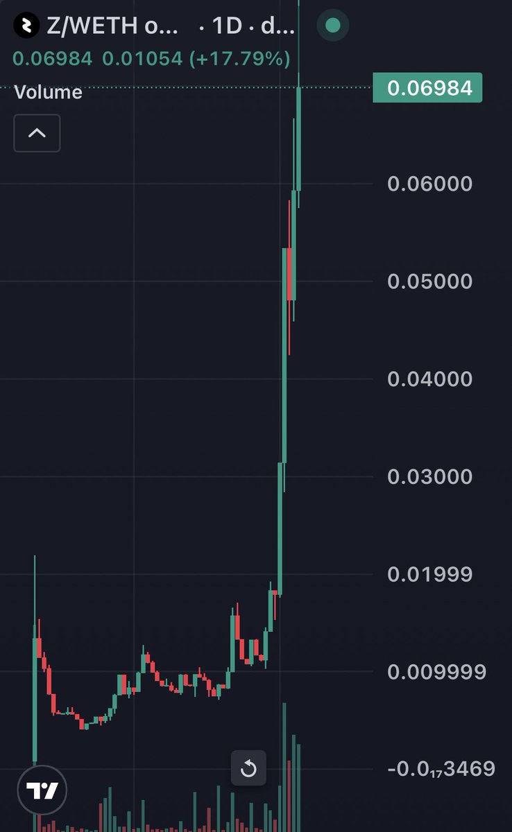 CryptoBaggii tweet media