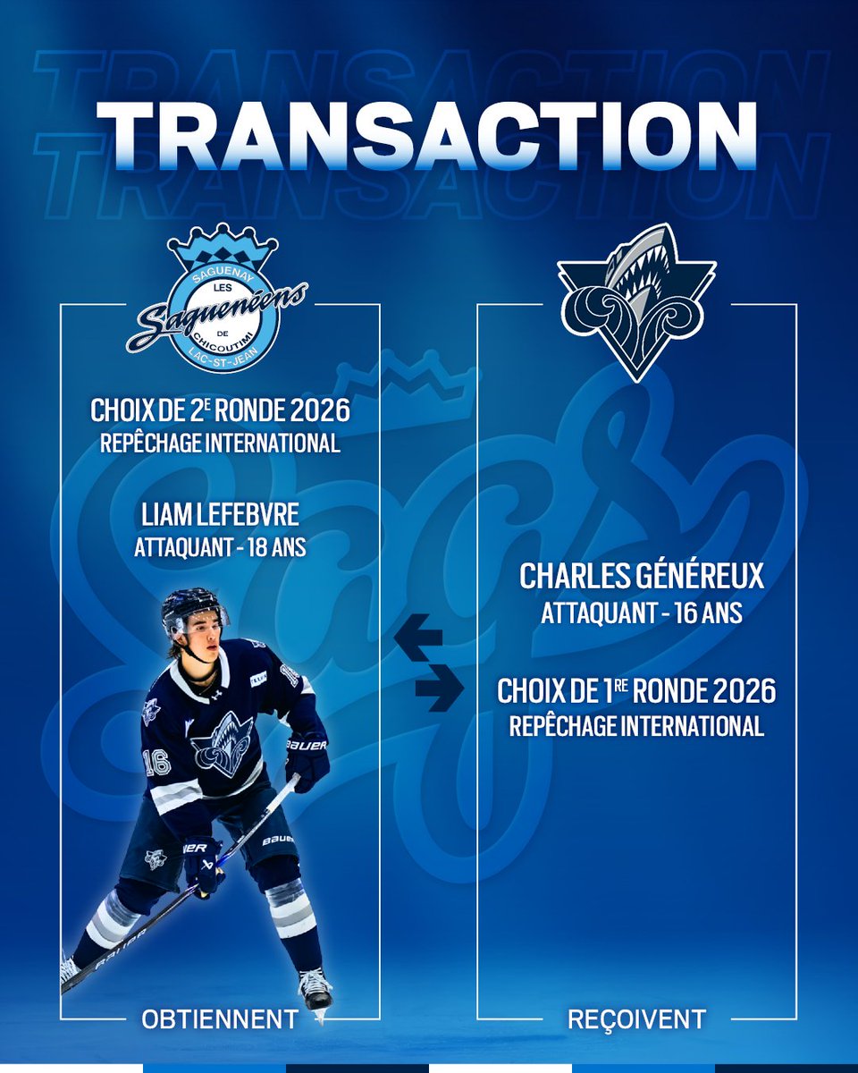 Les Saguenéens font l'acquisition de l'attaquant Liam Lefebvre et un choix de 2e tour au repêchage international 2026🔁

En retour, ils envoient Charles Généreux ainsi qu'un choix de 1re ronde au repêchage international 2026.

Bienvenue à Chicoutimi, Liam💙

#fierdetresags