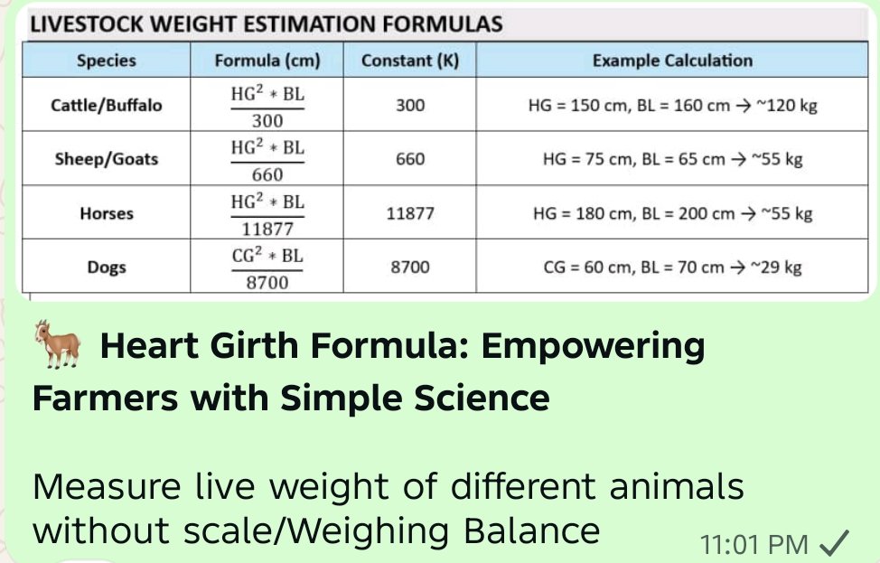 🗞 Heart Girth Formula: Empowering Farmers with Simple Science 🧾