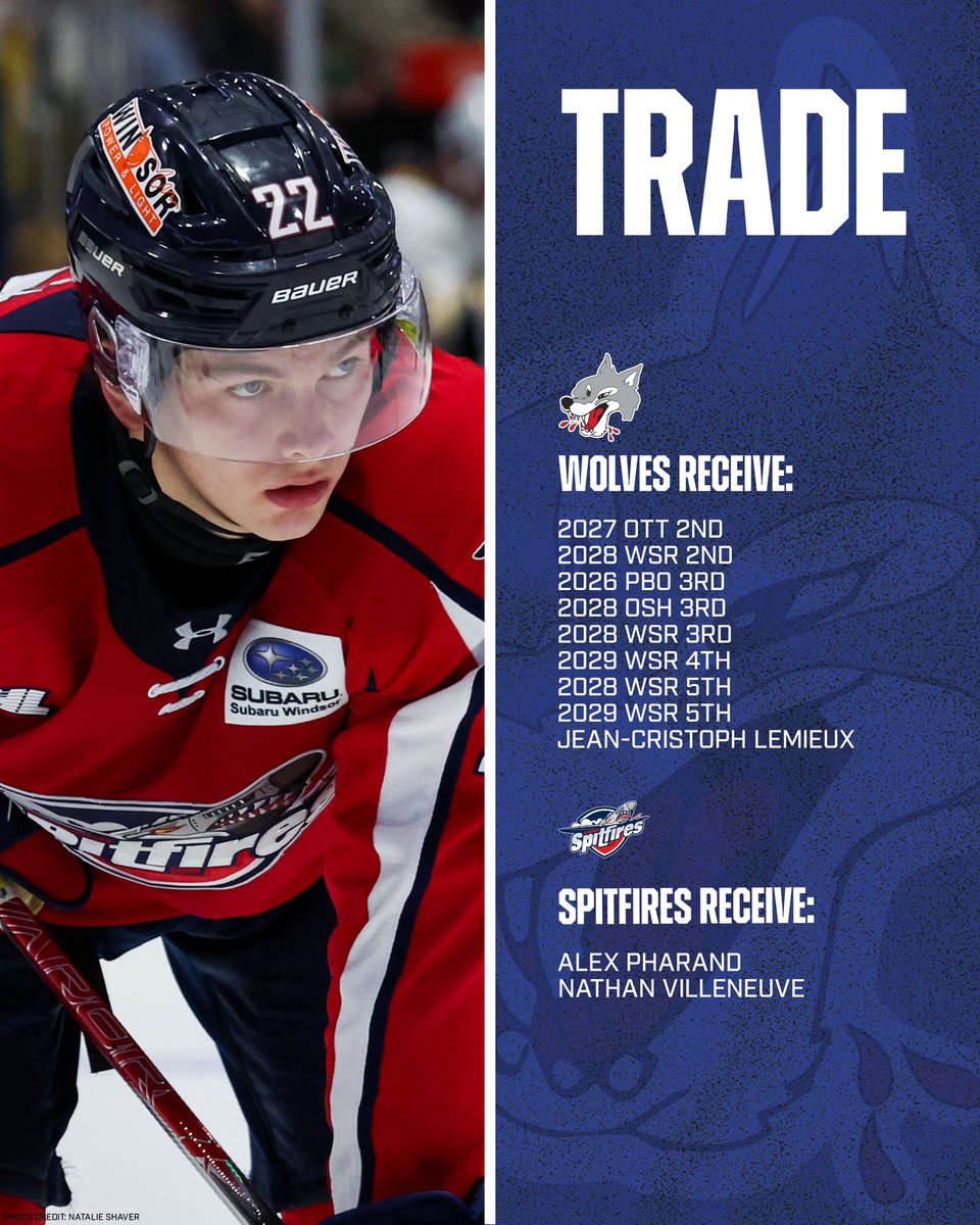 Sudbury_Wolves's tweet photo. The Sudbury Wolves have acquired 8 draft picks and Jean-Cristoph Lemieux from the Windsor Spitfires in exchange for Alex Pharand and Nathan Villeneuve.

Welcome to Wolves Nation, Jean-Cristoph! 🐺

🗞️: https://t.co/BEz9qfttMF https://t.co/Fkv5DYQSSR