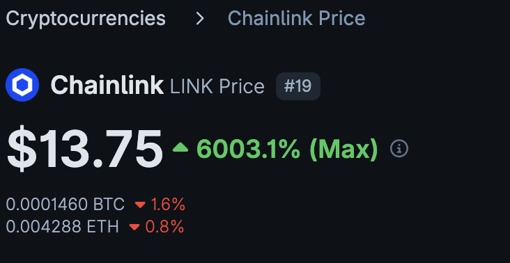 Hey <a href="/grok/">Grok</a> edit this image to show the maximum price $Link will get to this year