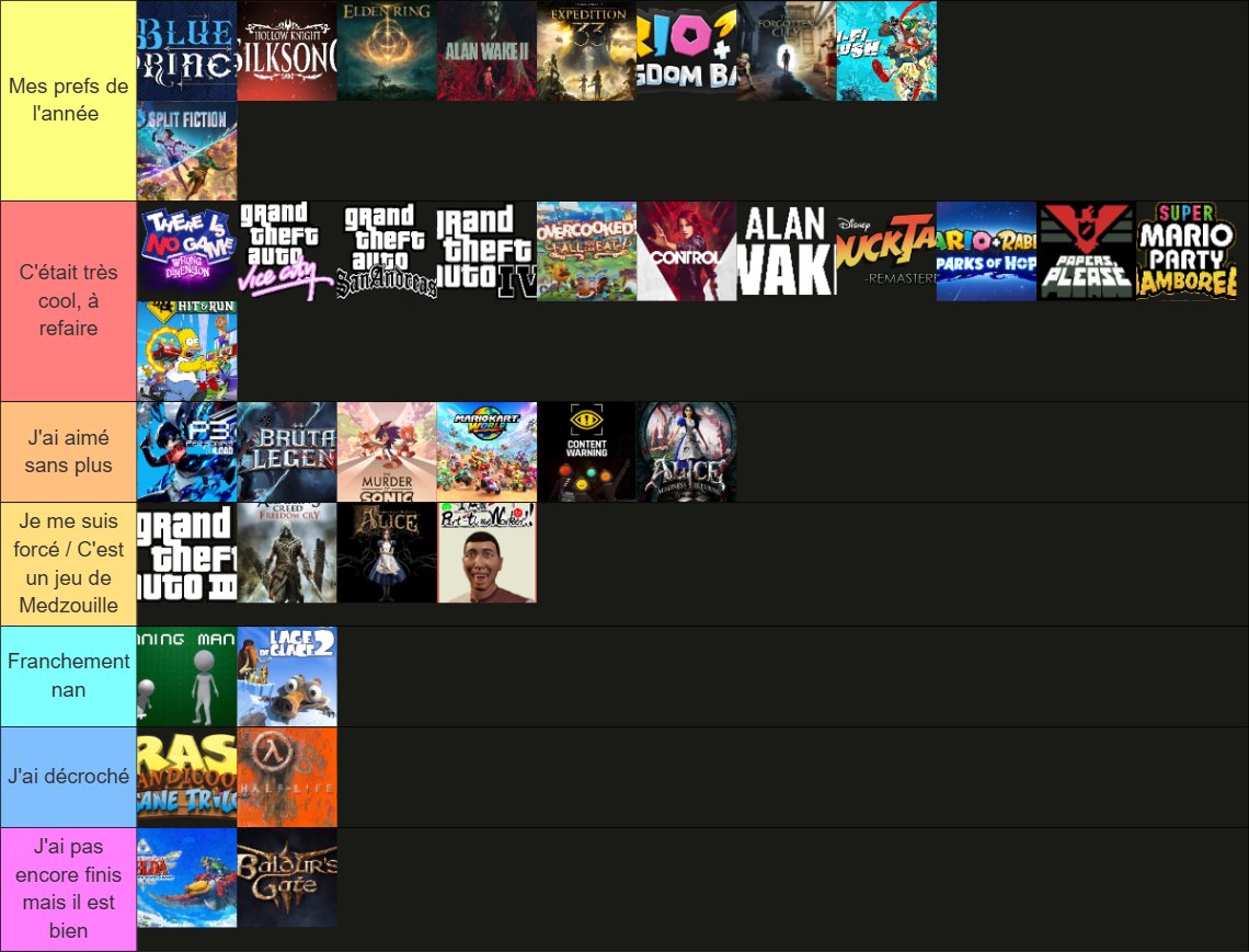 Je pique l'idée et j'ai joué qu'a des jeux de fou en 2025 alors je partage