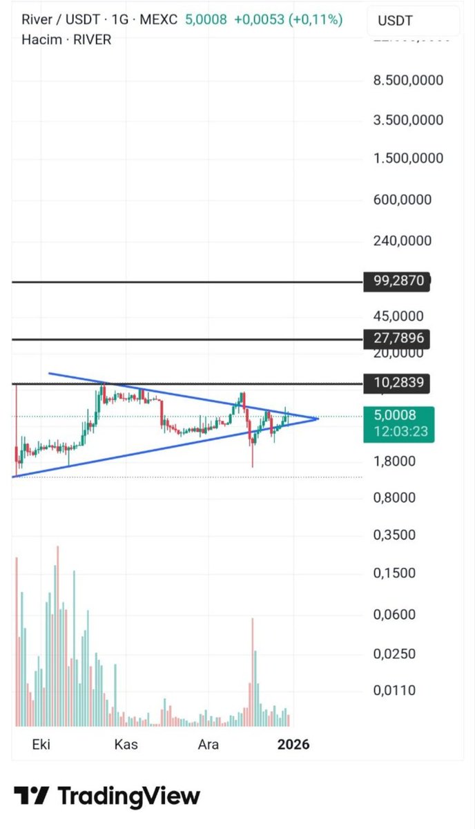Emre Crypto-Bist Signals 📈 tweet media