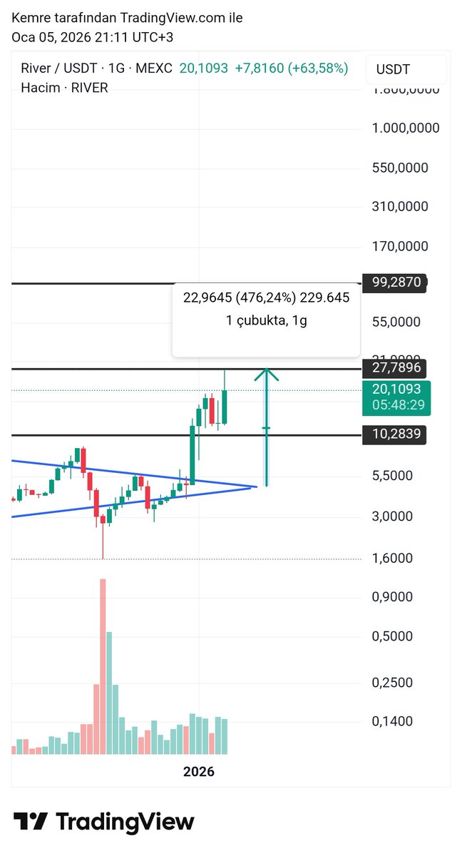 Emre Crypto-Bist Signals 📈 tweet media