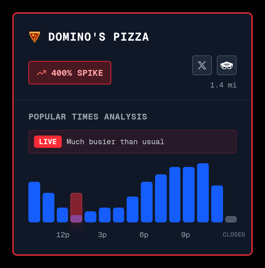 Pentagon Pizza Watch tweet media