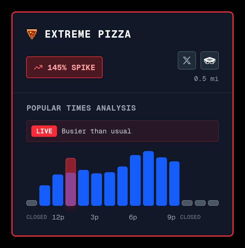Pentagon Pizza Watch tweet media