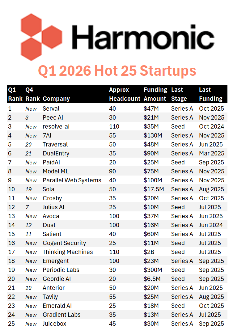Turner Novak 🍌🧢 tweet media
