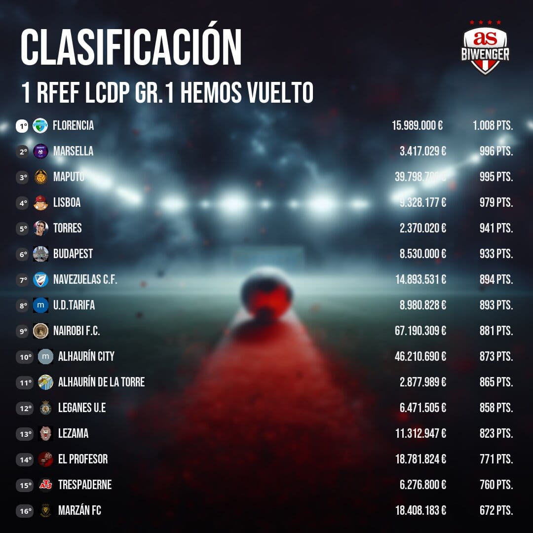 El Profesor tweet media