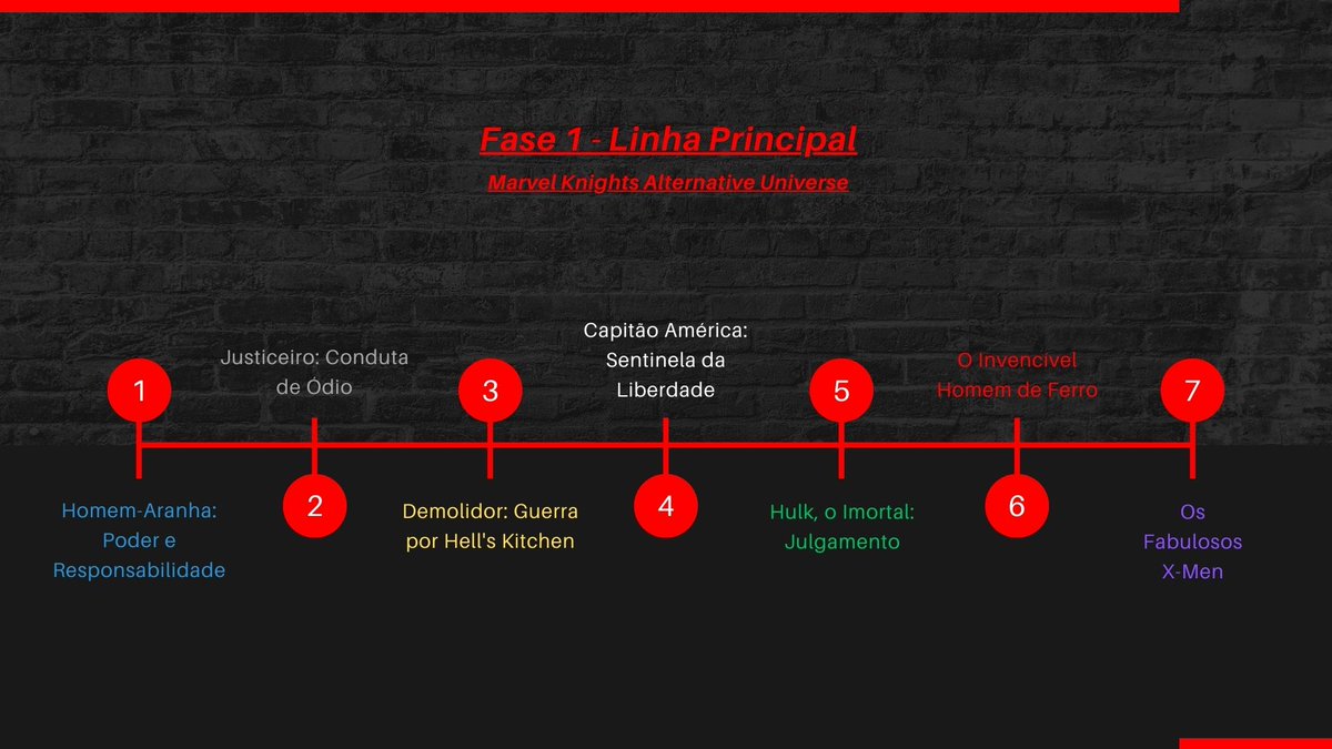 Grade de projetos da Fase 1 do MKAU. Lembrando que Homem-Aranha e Justiceiro já foram publicados e estão disponíveis para leitura.