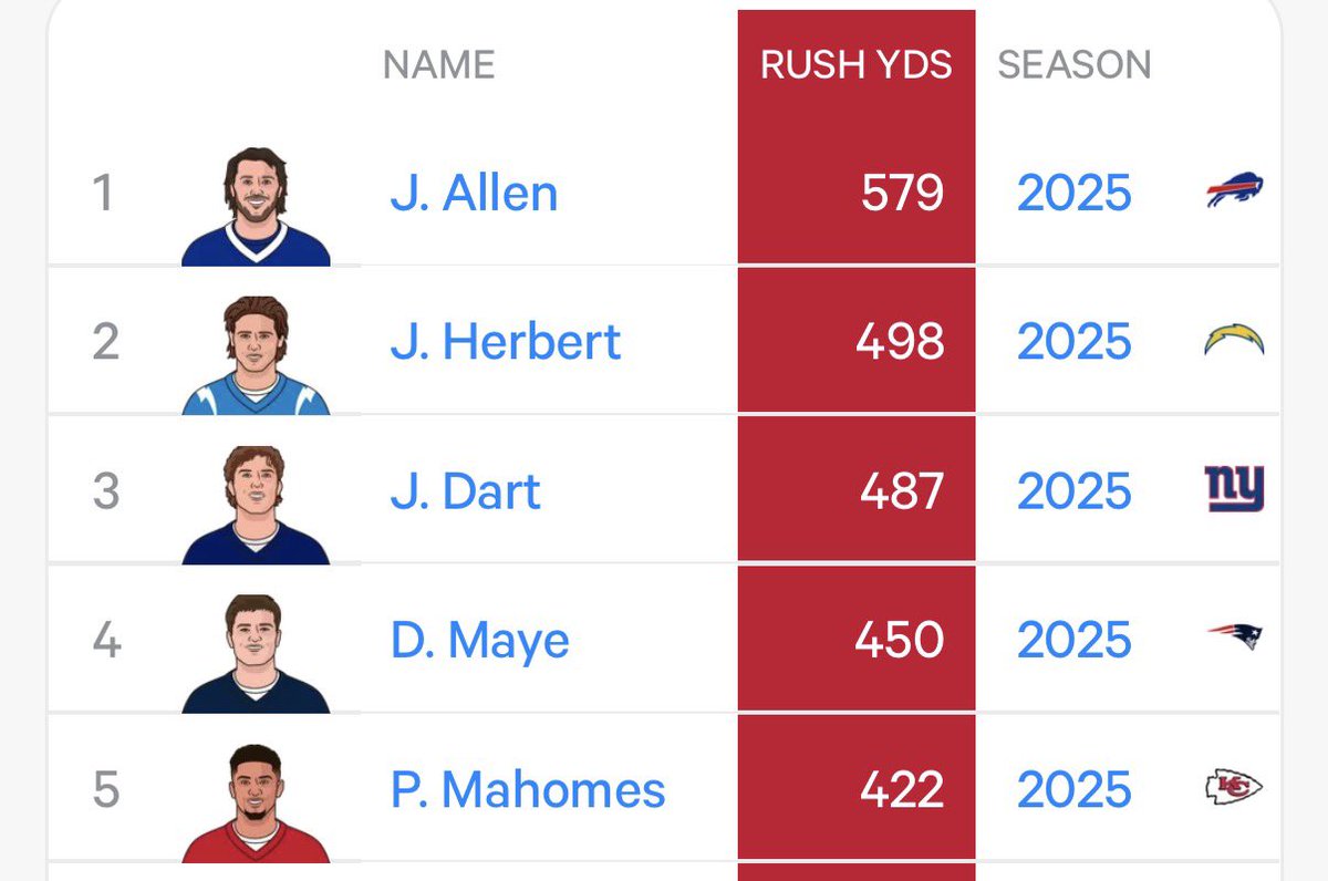 Statue QB in question