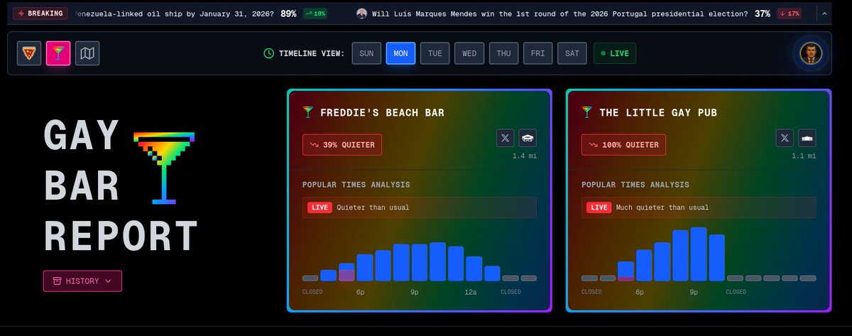 MFs added the Gay Bar monitoring section XD