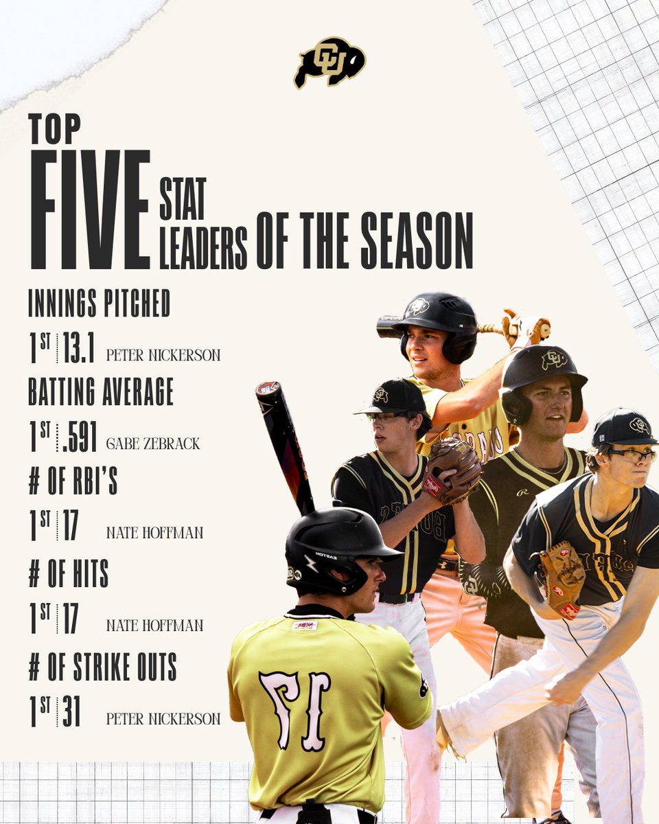 Colorado Baseball tweet media