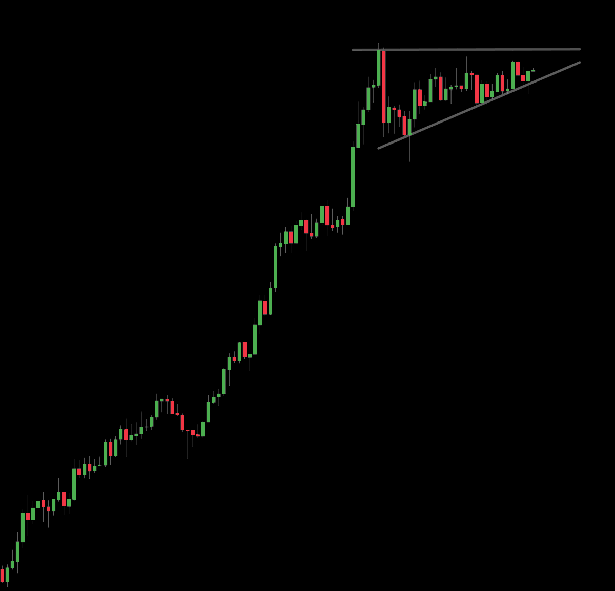 XRP is about to do a nasty play here and utterly destroy every single bear